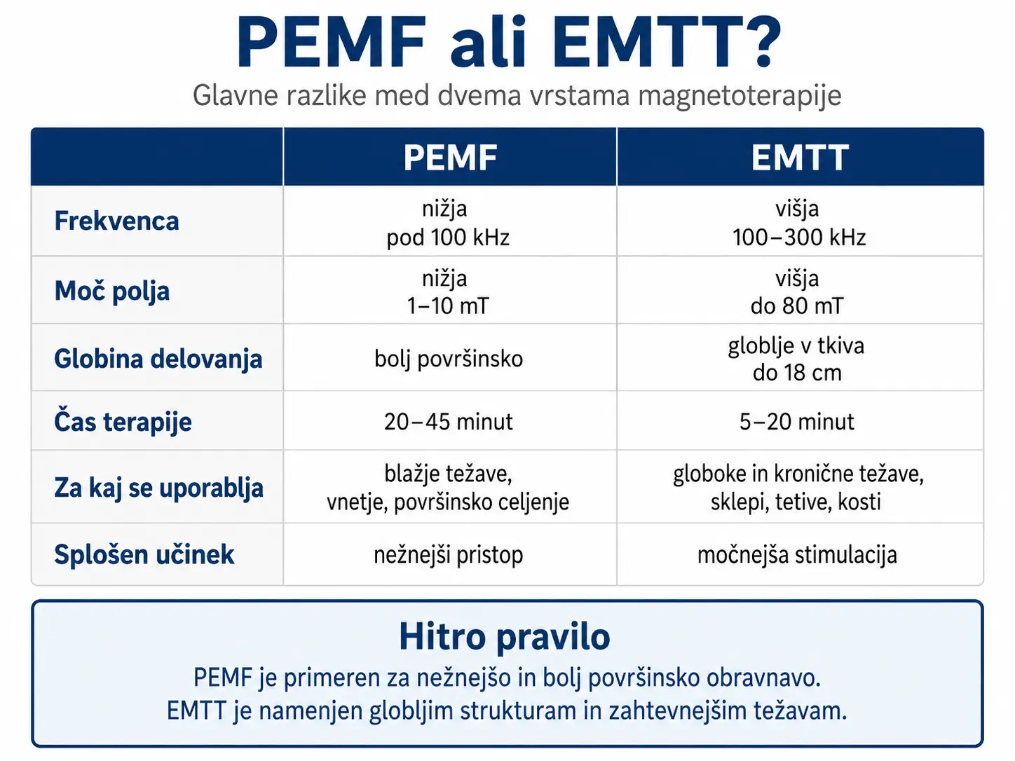 Primerjalna tabela razlik med terapijama PEMF in EMTT